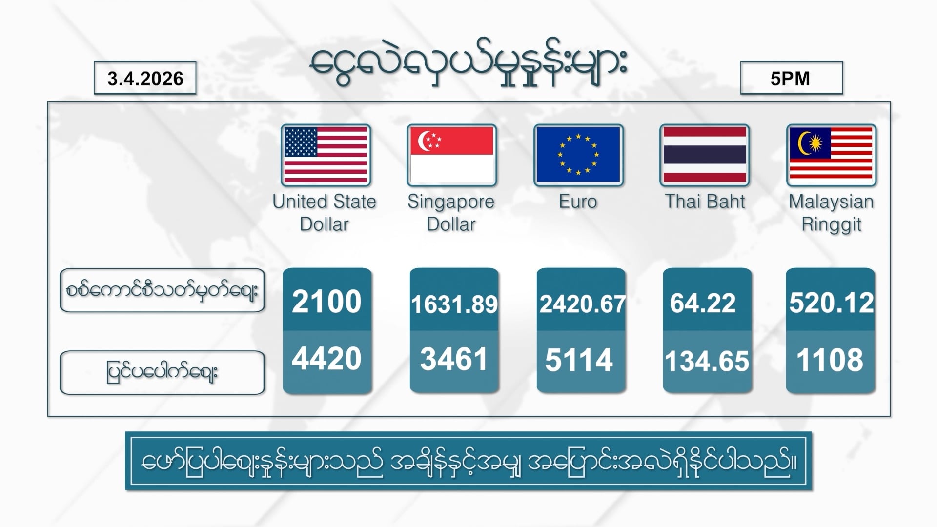 ဧပြီလ ၃ ရက်နေ့ ၊ ညနေ ၅ နာရီထိ နောက်ဆုံးရ စျေးနှုန်းများ