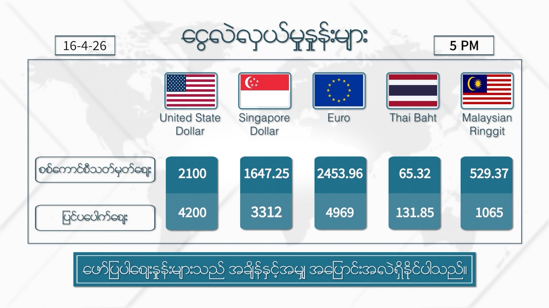 ဧပြီလ ၁၆ ရက်နေ့ ၊ ညနေ ၅ နာရီထိ နောက်ဆုံးရ စျေးနှုန်းများ