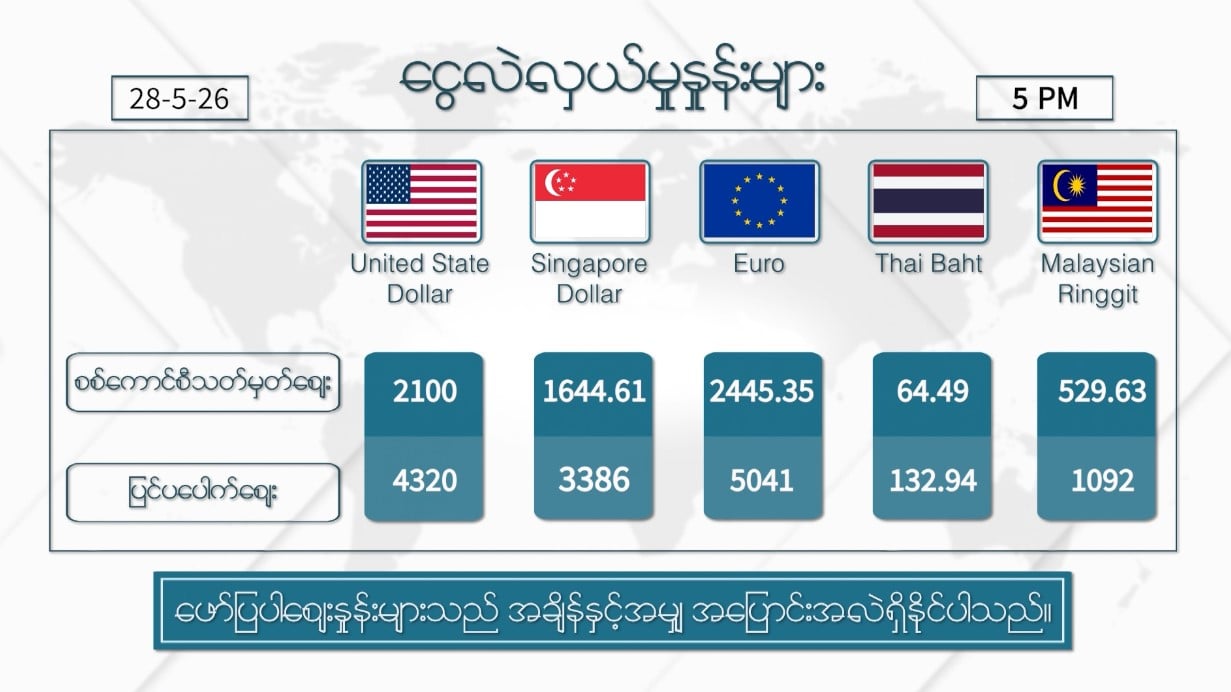 မေလ ၂၈ ရက်နေ့ ၊ ညနေ ၅ နာရီထိ နောက်ဆုံးရ စျေးနှုန်းများ