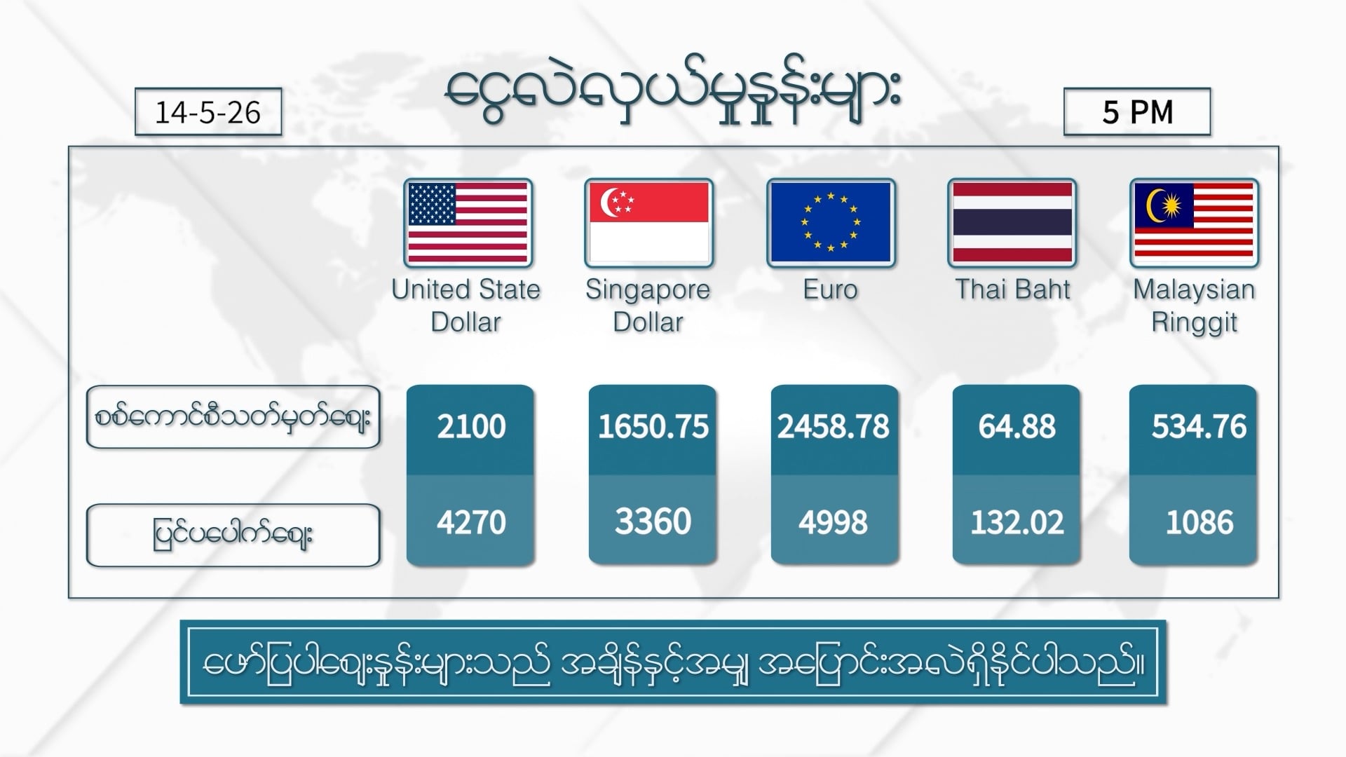 မေလ ၁၄ ရက်နေ့ ၊ ညနေ ၅ နာရီထိ နောက်ဆုံးရ စျေးနှုန်းများ